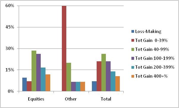 Leithner profits June 2024